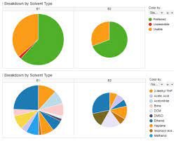 Graphical representation of Eric Persson's net worth distribution across different sectors